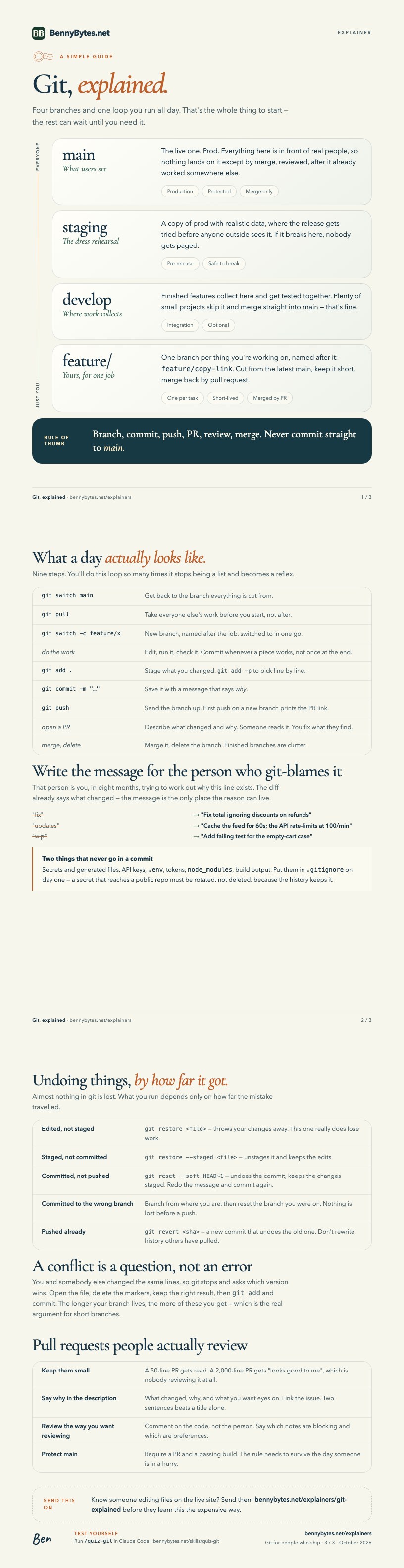 Page one of Git, explained