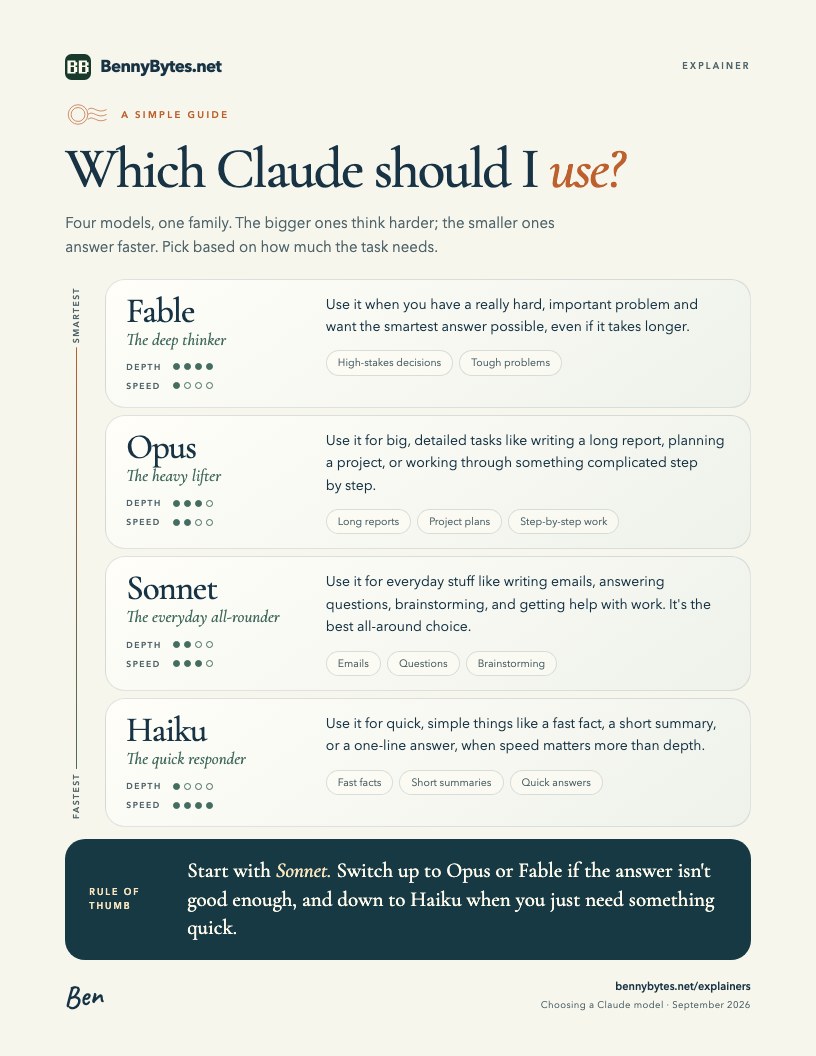 Page one of Which Claude should I use?